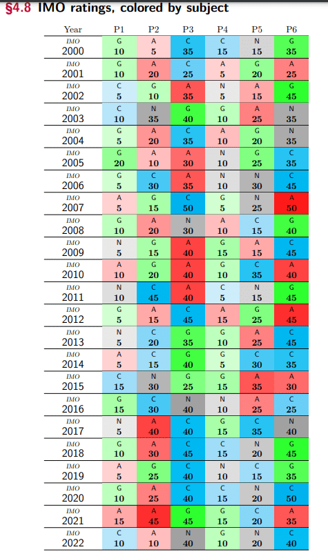 OMC217 参加記｜bzuL