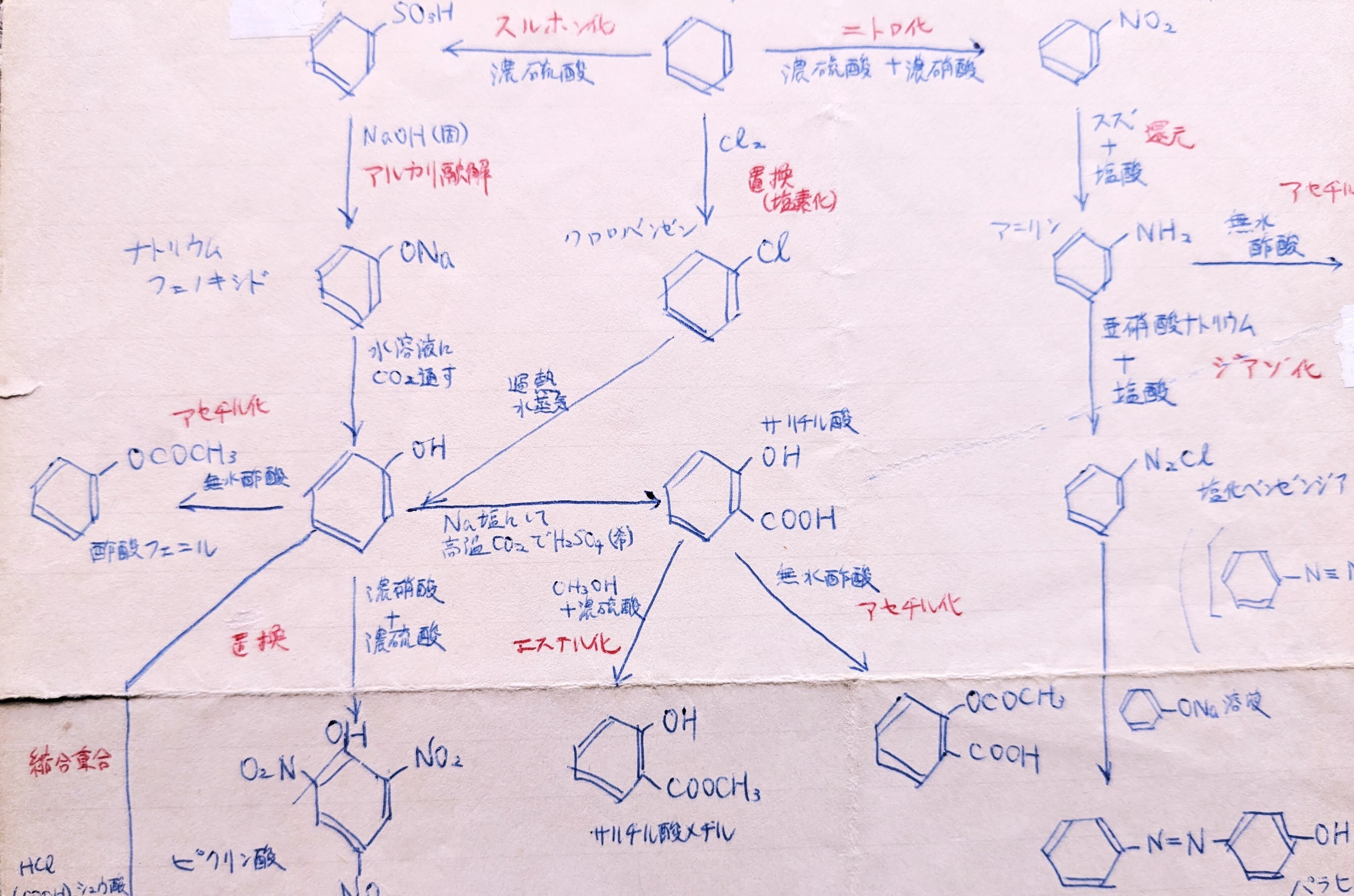 高校「化学」は有機化学の単元で仕上げに：芳香族化合物の音色が