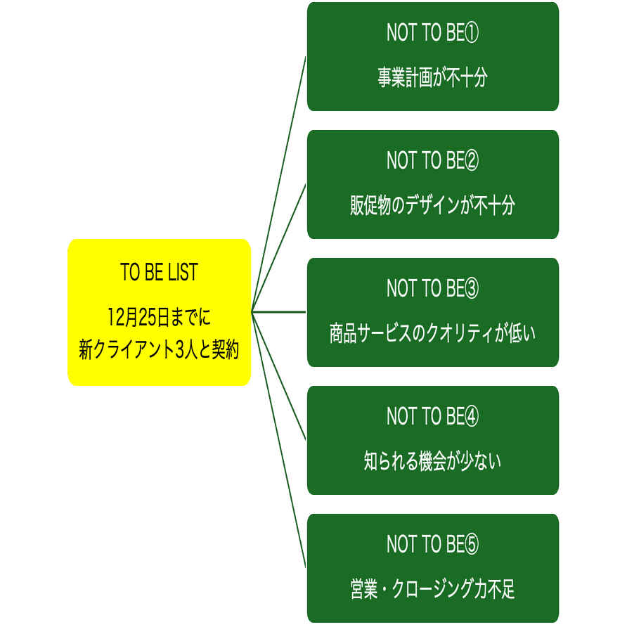 夢を現実に！逆算思考と成功習慣を身に付ける「ムーバーズリスト
