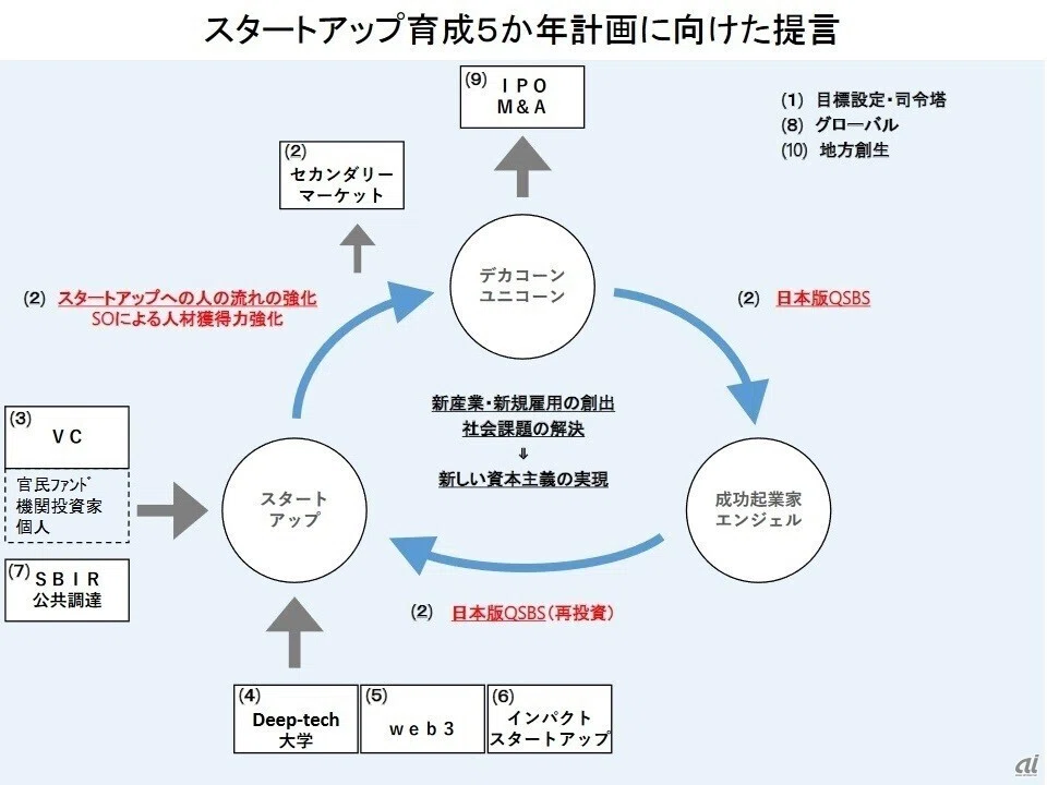 日本における未上場株式「セカンダリーマーケット」の重要性｜鈴木孝之
