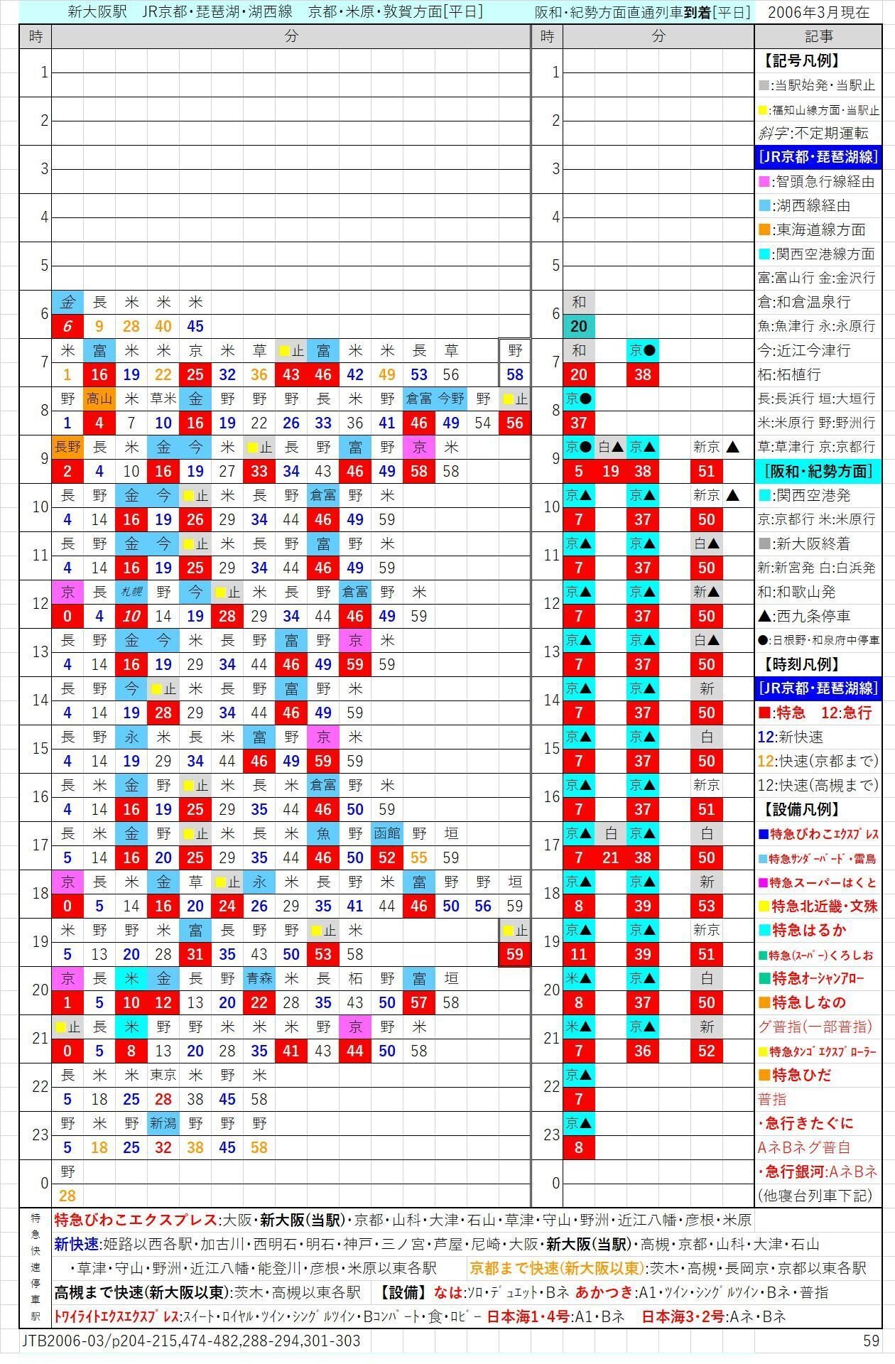 2025年最新】携帯全国時刻表の人気アイテム - メルカリ