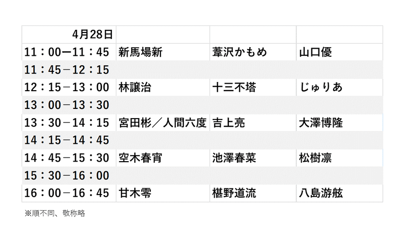 4月28日（日）サイン会のスケジュール表
池澤春菜さんは14：45～15：30