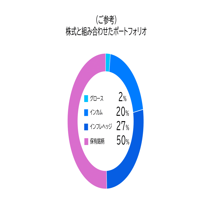日本株式を保有されているお客さま必見！お持ちの資産のリスク管理も自動でおまかせ！｜THEO［テオ］by お金のデザイン