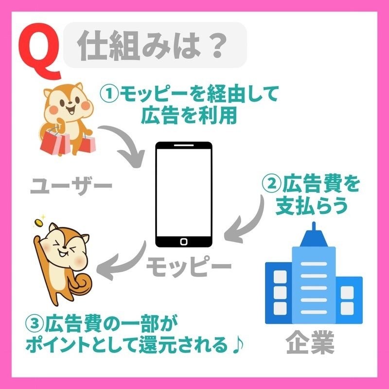 moppy(モッピー)活用でネットショッピングをお得に！楽天市場