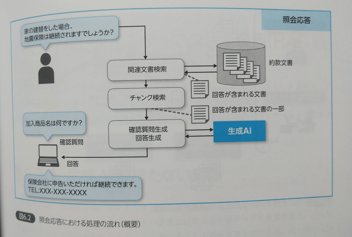 書評「実践 生成AIの教科書」は企業と組織における生成AIの指針