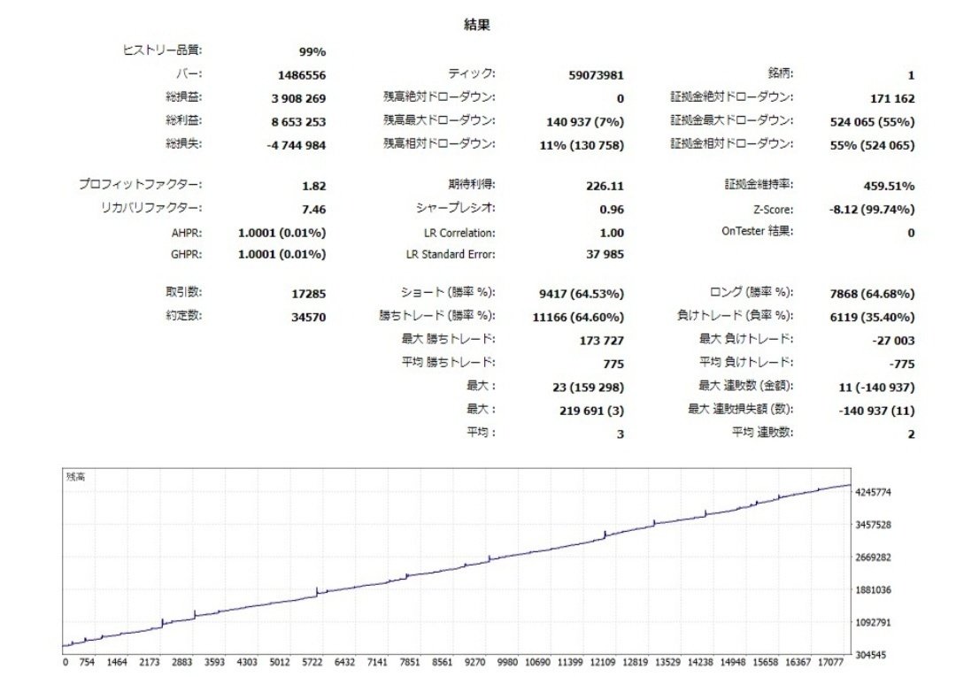 無料配布EAのH_NZDUSDについて｜けい