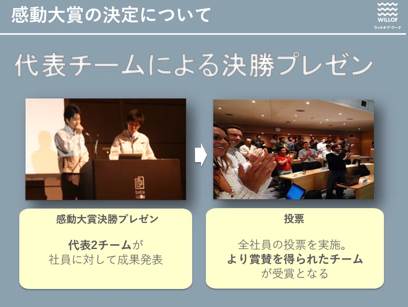 1年に1度、胸を熱くする「感動大賞」｜ウィルオブ・ワーク FO事業部 中途人事 │ note[公式]
