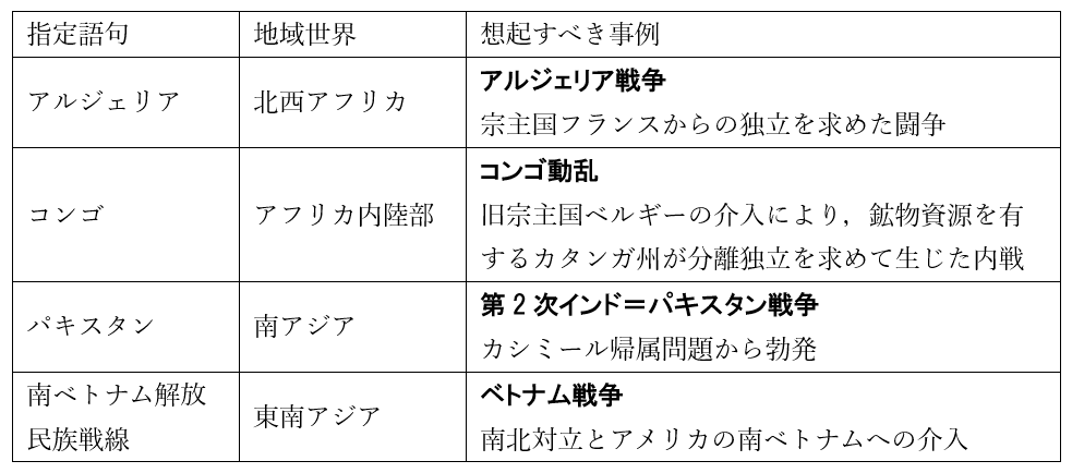解法解説】2024年度 東京大学 世界史｜大学受験 Y-SAPIX