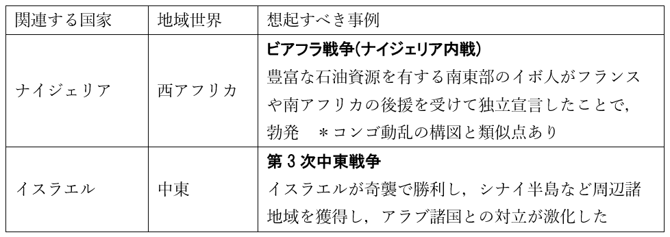 東大京大一橋大世界史 一橋大の世界史20カ年[第4版] (難関校過去問シリーズ) | 鳴海