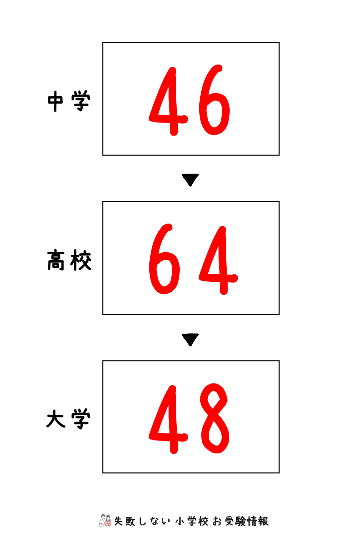 宝仙学園小学校・入試直前問題集 過去問の傾向と対策 [2025年度版] 宝仙学園小学校・入試直前問題集 過去問の傾向と対策 [2025年度