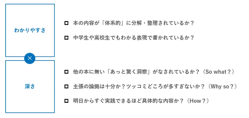 ビジネス書評家が1500冊読んで選んだ「至高の50冊」（2025/4/23更新