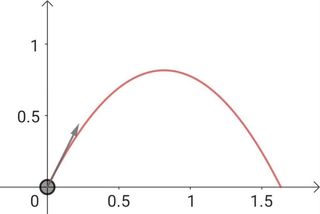 Super理系数学 : 図形問題微分・積分編 【公式通販】