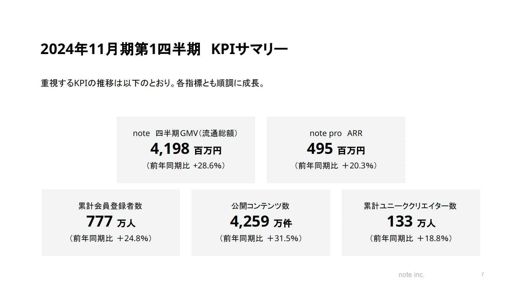 2024年11月期 第1四半期決算を発表しました｜note IR（5243）