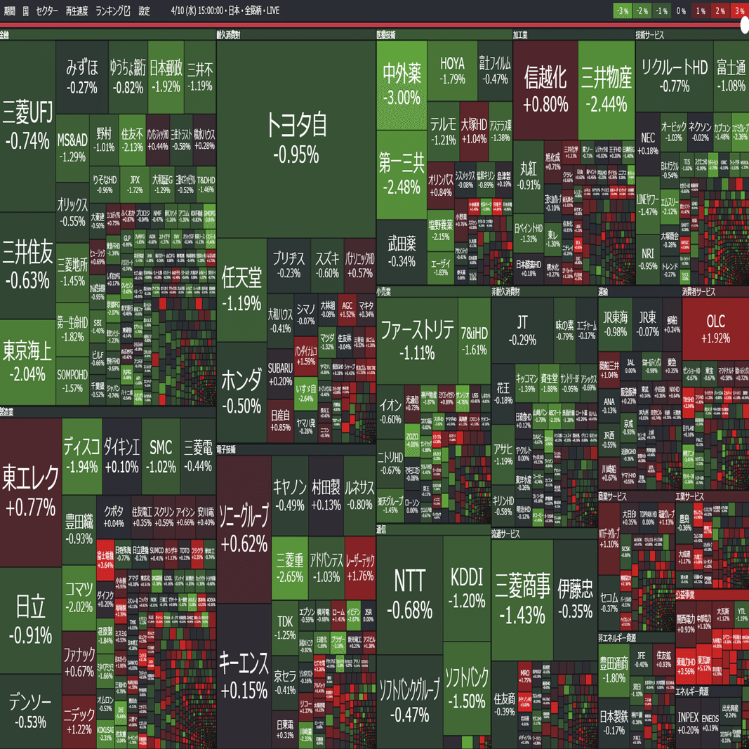 誰でもできる！】ヒートマップを使って簡単銘柄分析｜全力パンダ（資産運用に全力なパンダ）