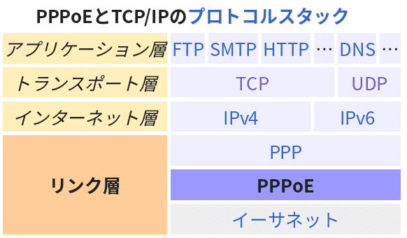 IPv6―インターネット新世代 IPv6編 | FutureNet NXR,VXRシリーズ | FutureNet製品活用ガイド
