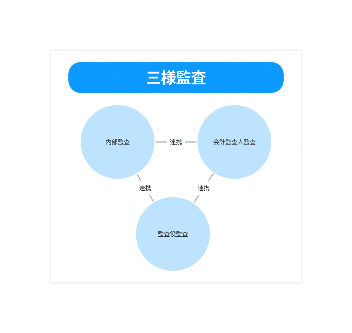 2023年4Q新規IPO会社の内部監査体制の動向｜西村武 公認会計士