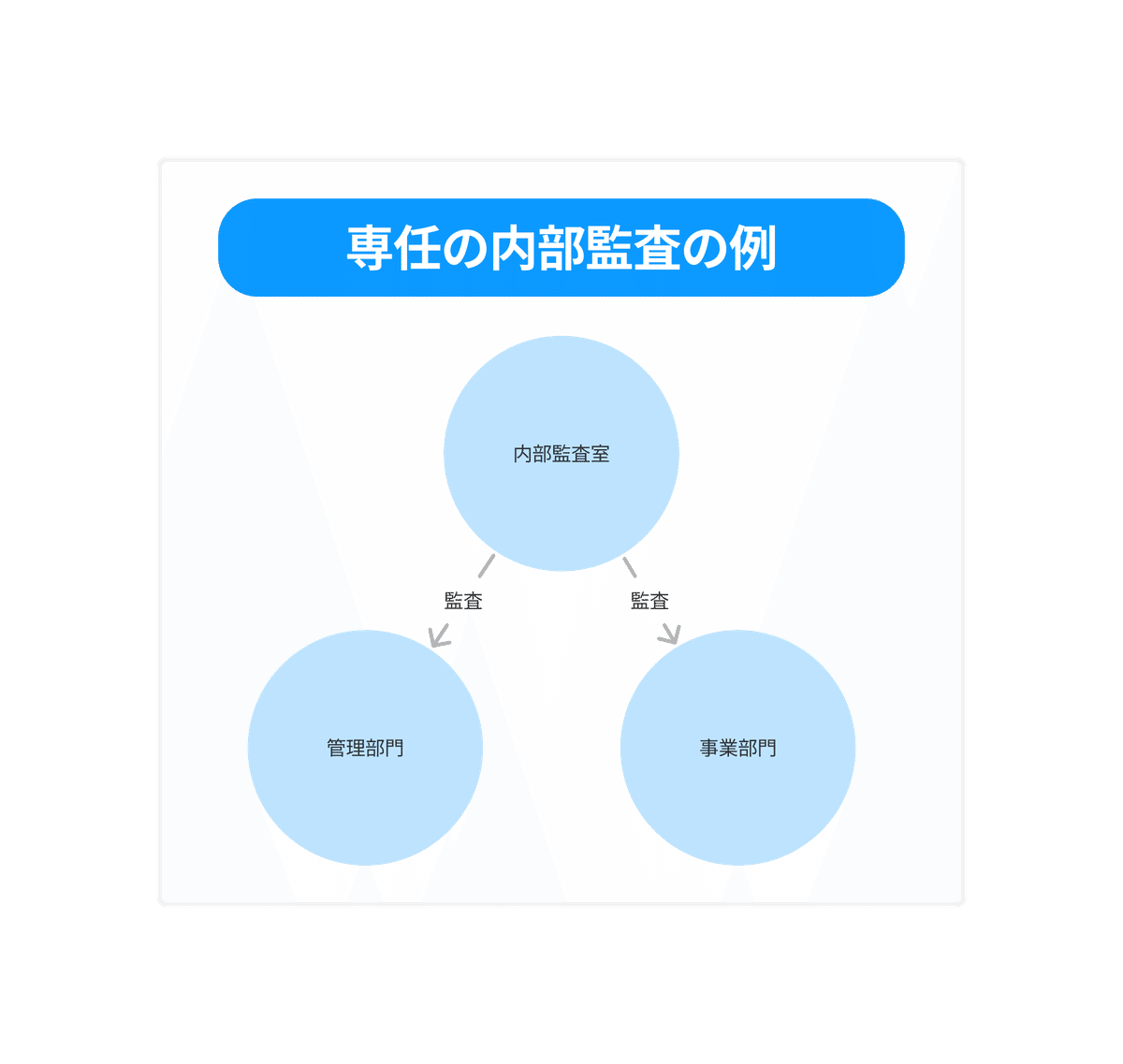 2124 Q&Aわかりやすい監査役監査の実際［新版］ 2124 Q&Aわかりやすい監査役監査の実際［新版］ 本