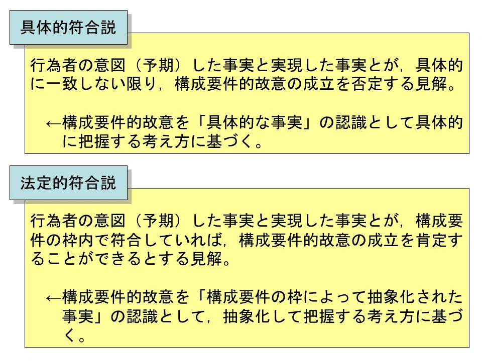 【学ぼう‼刑法】入門編/総論22/構成要件的事実の錯誤(2)/抽象的事実の錯誤|杉山博亮
