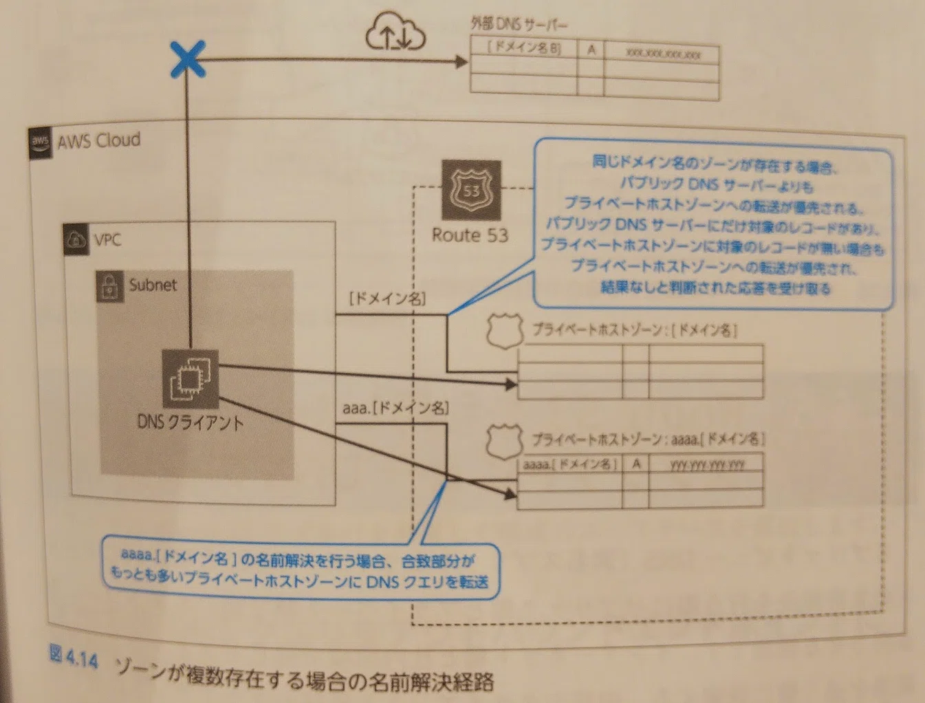 AWS認定 高度なネットワーキング専門知識（ANS-C01）で難関資格に挑戦 