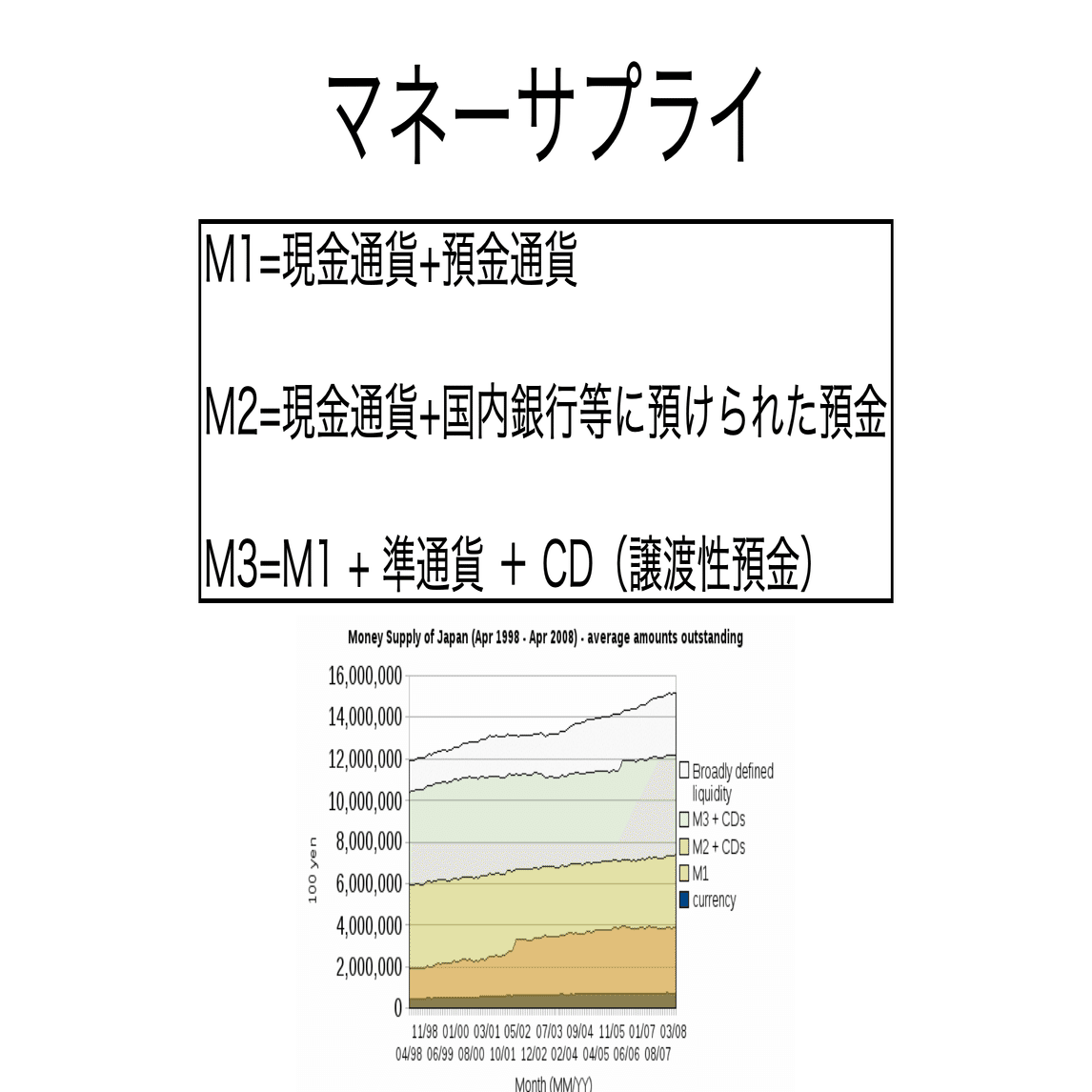 書記が経済やるだけ#20 貨幣市場｜鈴華書記（Writer Rinka）