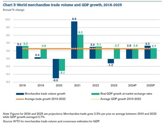 Wto Risk Analysis WTO forecasts rebound in global trade but warns of downside risks, Apr ...