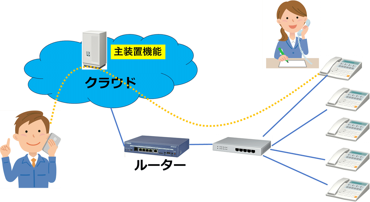 Raspberry-PiBX 電話交換機 Raspberry-PiBX 電話交換機