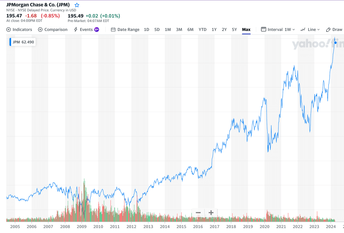 ジェイミー・ダイモン：JPモルガン・チェース（＄JPM）のカリスマCEO｜個人投資家 Taka Chan