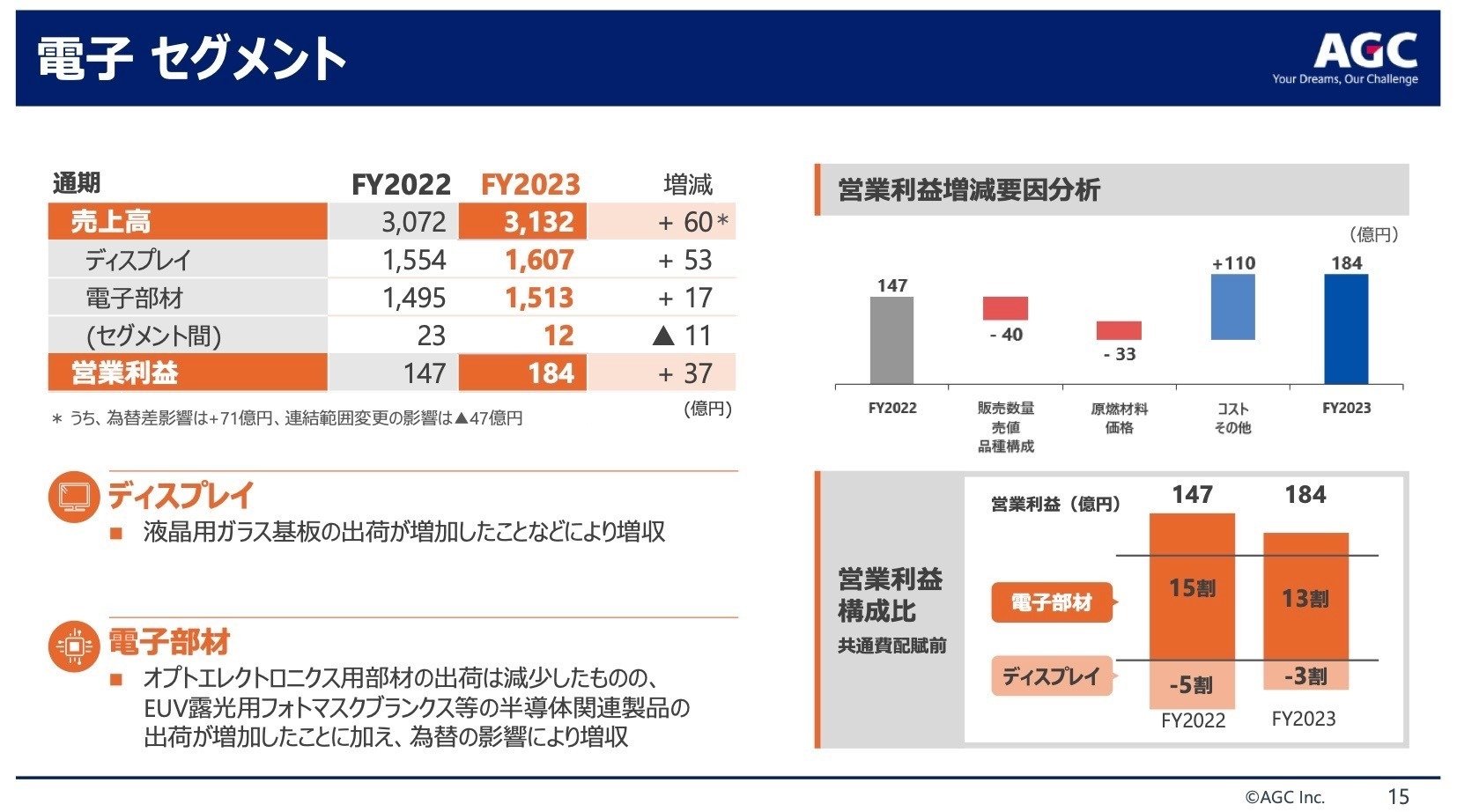 にじさんじ運営のANYCOLOR、絶好調で通期予想を上方修正 第3