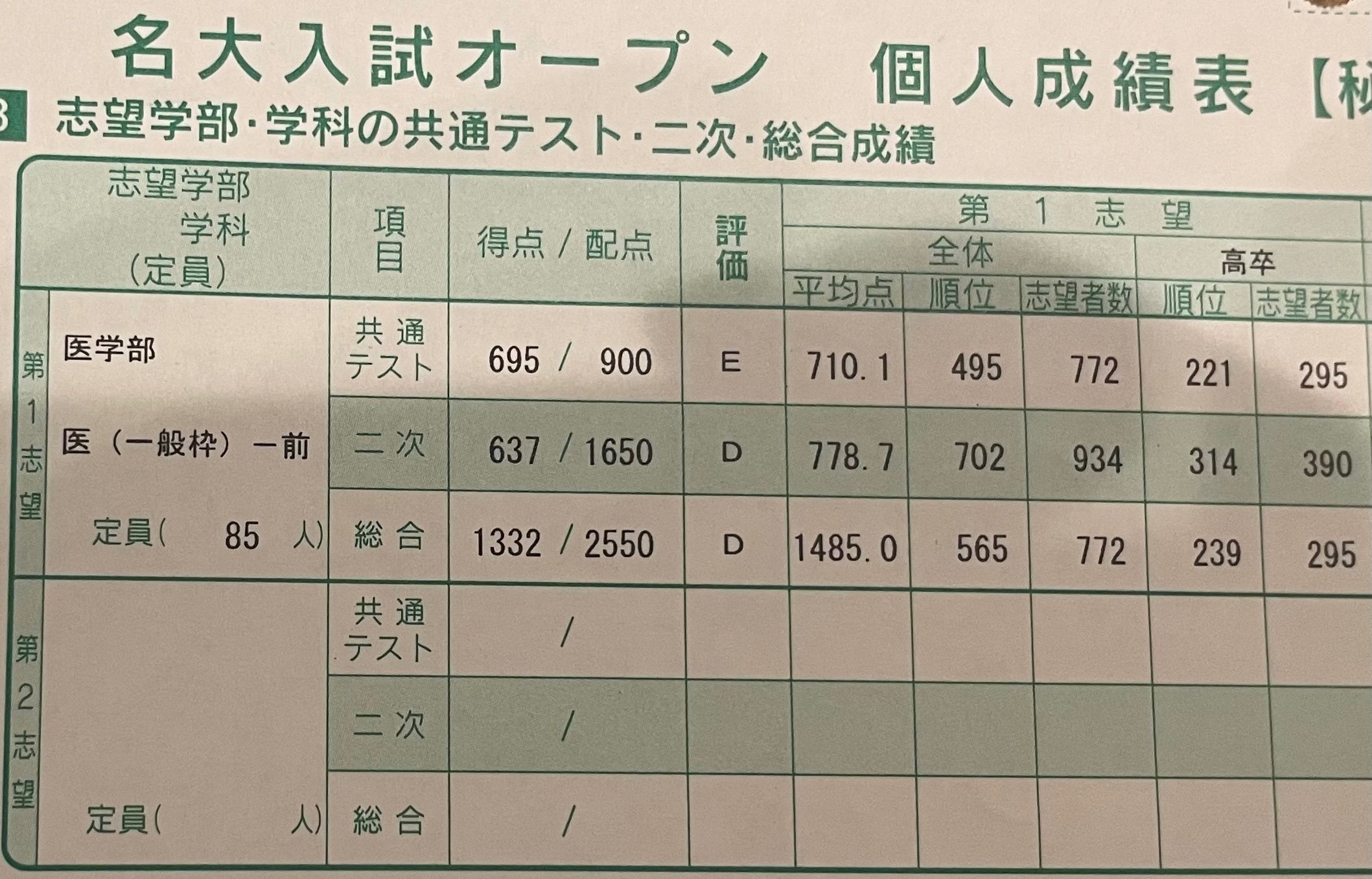 河合塾クリニックテスト　第一回　2018 1年間の模試の成績｜さくら🌸 医学部再受験