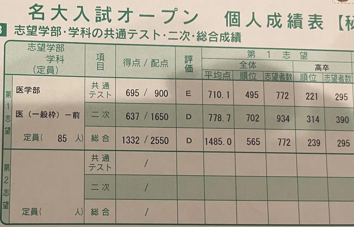 1年間の模試の成績｜さくら🌸医学部再受験