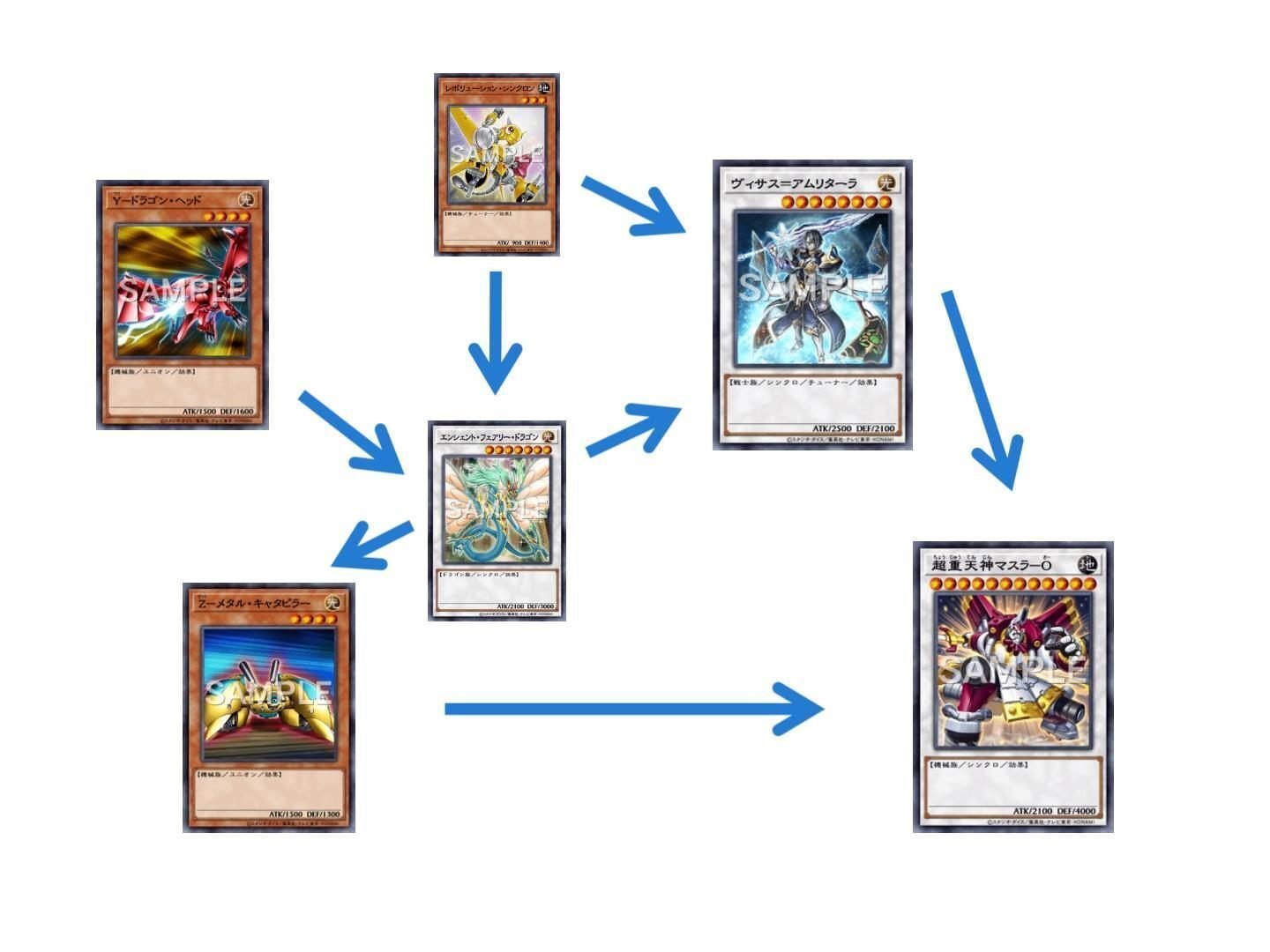 遊戯王デッキ紹介】XYZs(エックスワイズ)コンビネーション