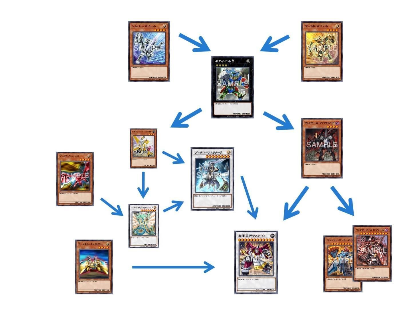 遊戯王デッキ紹介】XYZs(エックスワイズ)コンビネーション