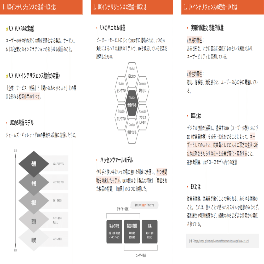 UX検定基礎勉強用｜シラバス掲載用語集※2025年版 全130P｜MUSUBI