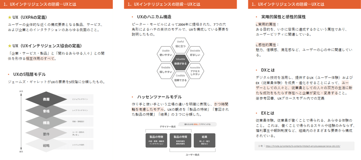 UX検定基礎勉強用｜シラバス掲載用語集※2025年版 全130P｜MUSUBI