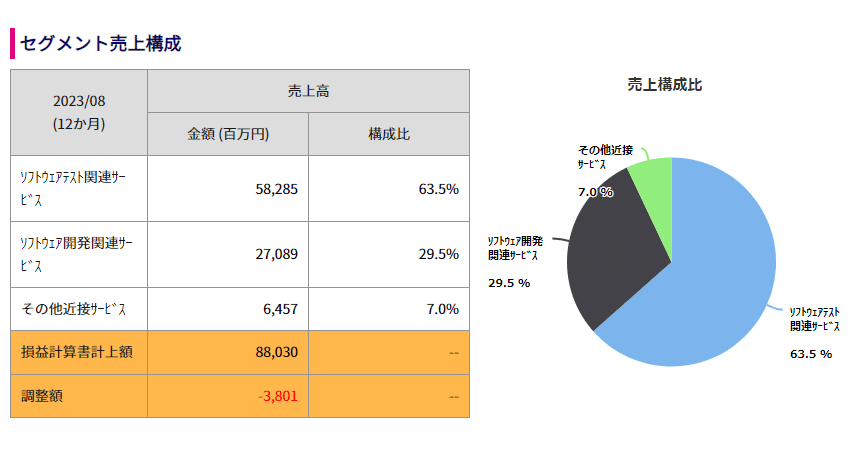 証券分析 先物・オプション｜SBI証券
