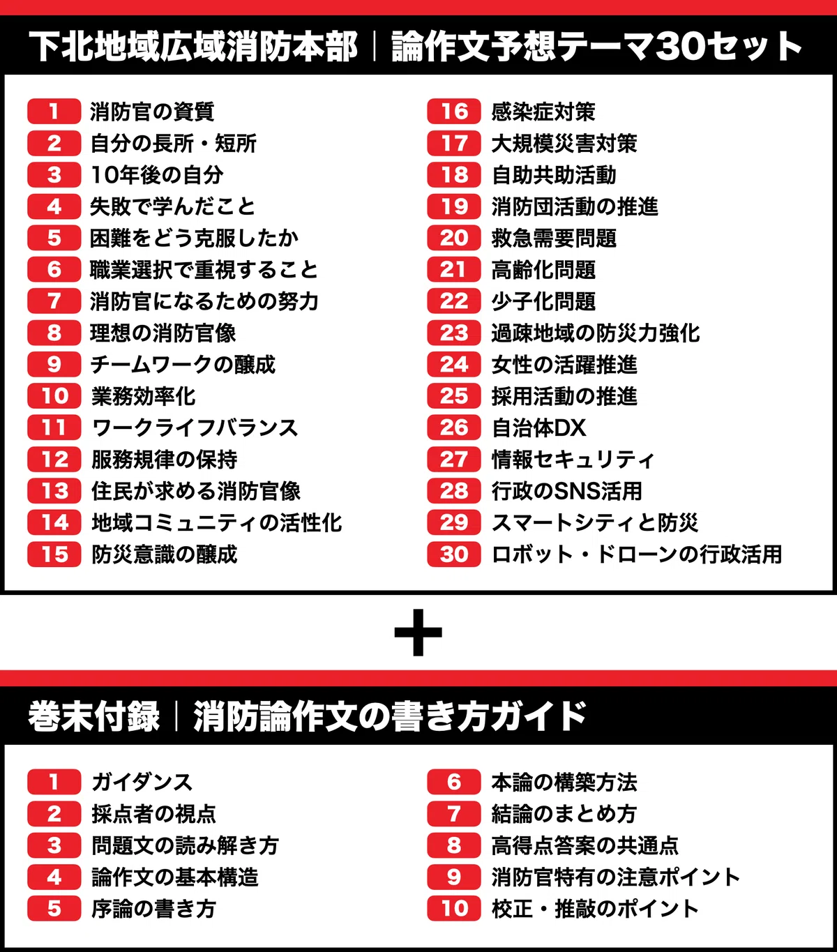 [Shimokita Regional Wide-Area Fire Department] 30 Model Answer Sets for ...