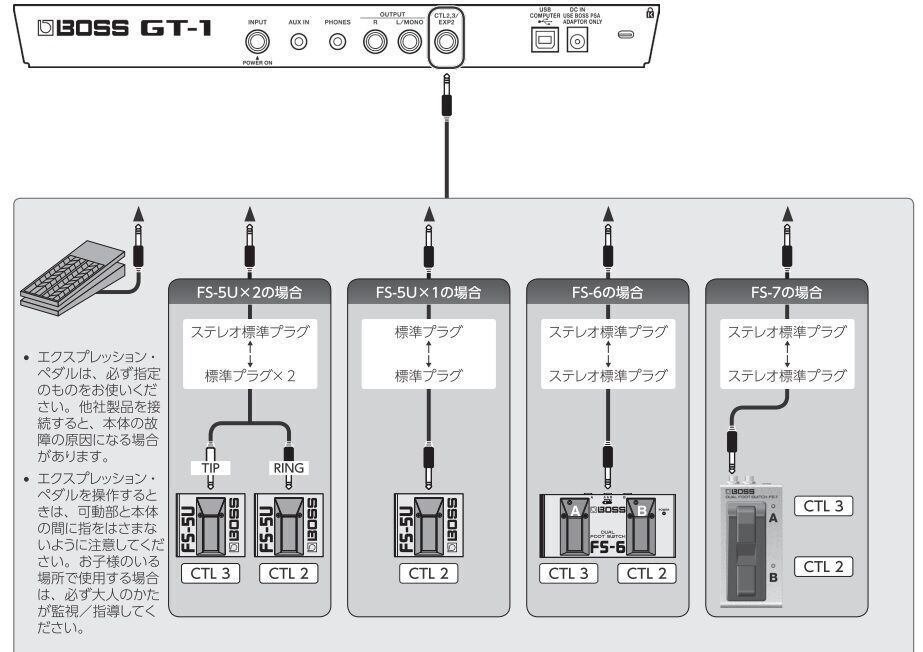 BOSS「GT-1」「GT-1000 core」に利用できるフットスイッチ｜8nm 