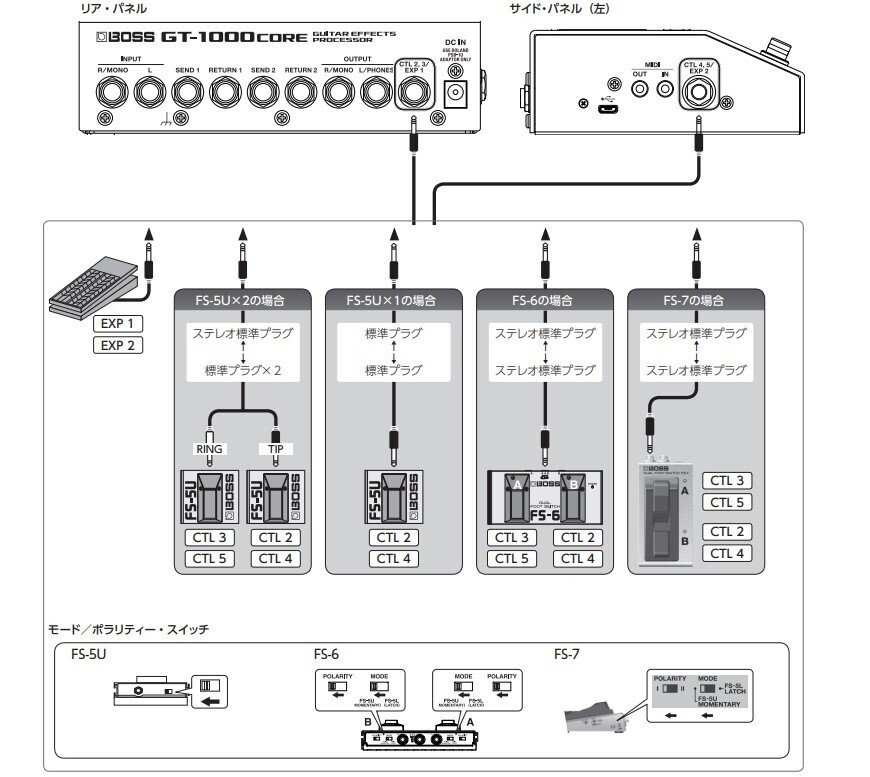 BOSS「GT-1」「GT-1000 core」に利用できるフットスイッチ|8nm BOSS「GT-1」「GT-1000 core」に利用できるフットスイッチ|8nm