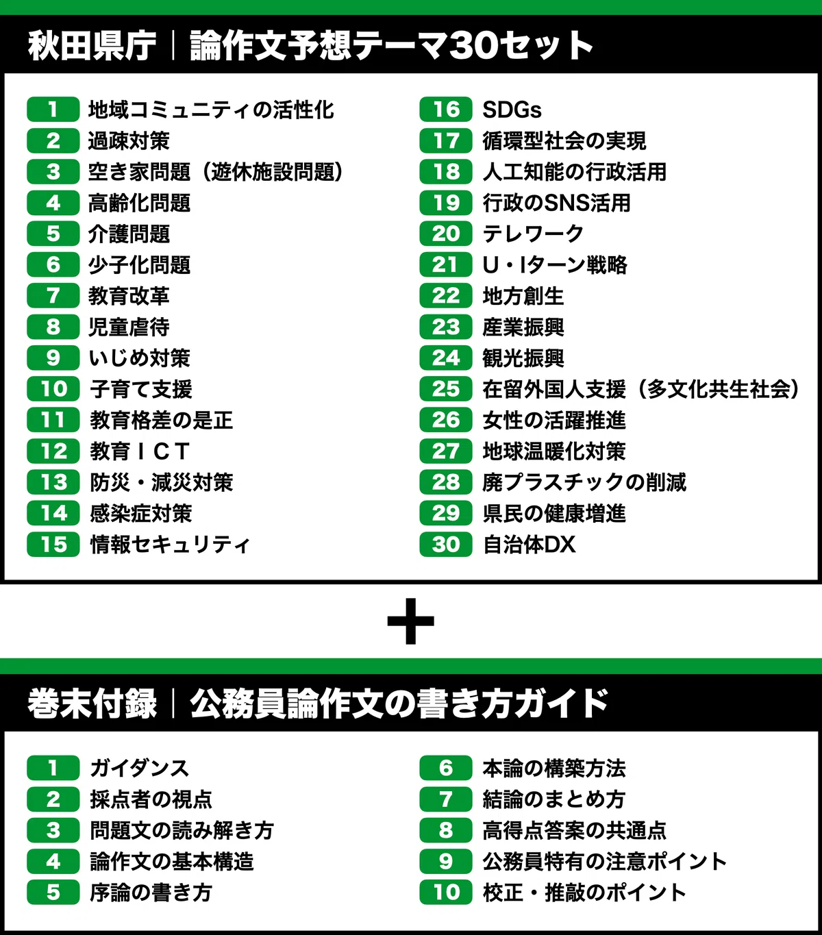 [Akita Prefectural Government] 30 Model Answer Sets for Predicted Essay ...