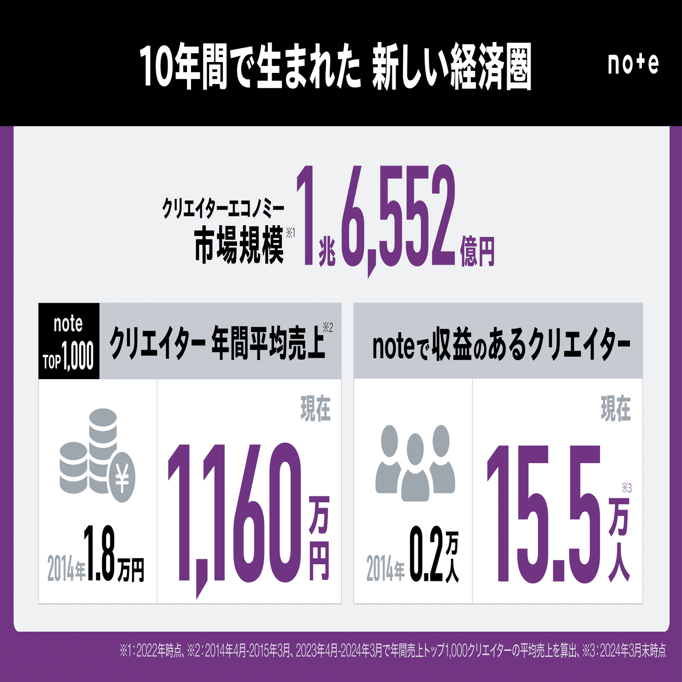 7DAYS 情報販売システム開発プログラム + 10000000円 安定年収獲得 7DAYS 情報販売システム開発プログラム + 10000000円 安定年収獲得