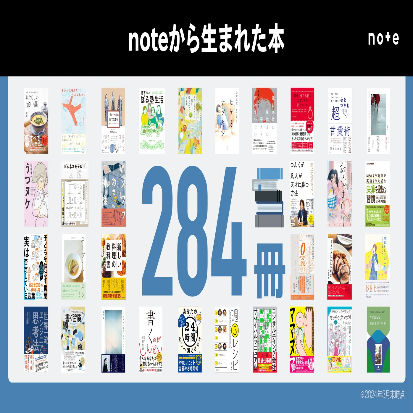 クリエイターが開拓した新市場、10年の変化を数値で振り返る。noteでの