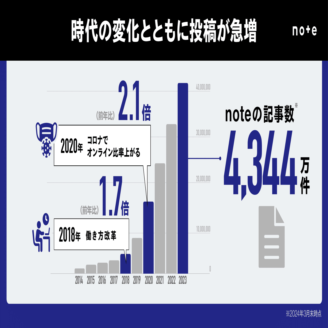 7DAYS 情報販売システム開発プログラム + 10000000円 安定年収獲得 年収776万円】C++エンジニア案件2025年最新｜フリーランス調査【フリー