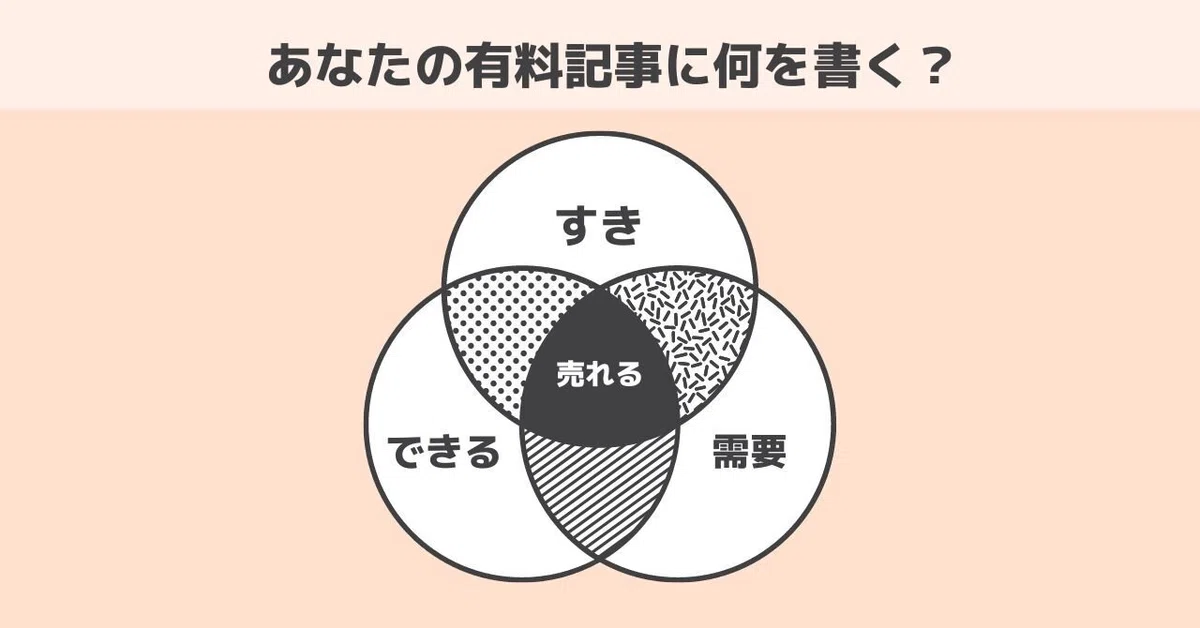 有料記事を書くベン図