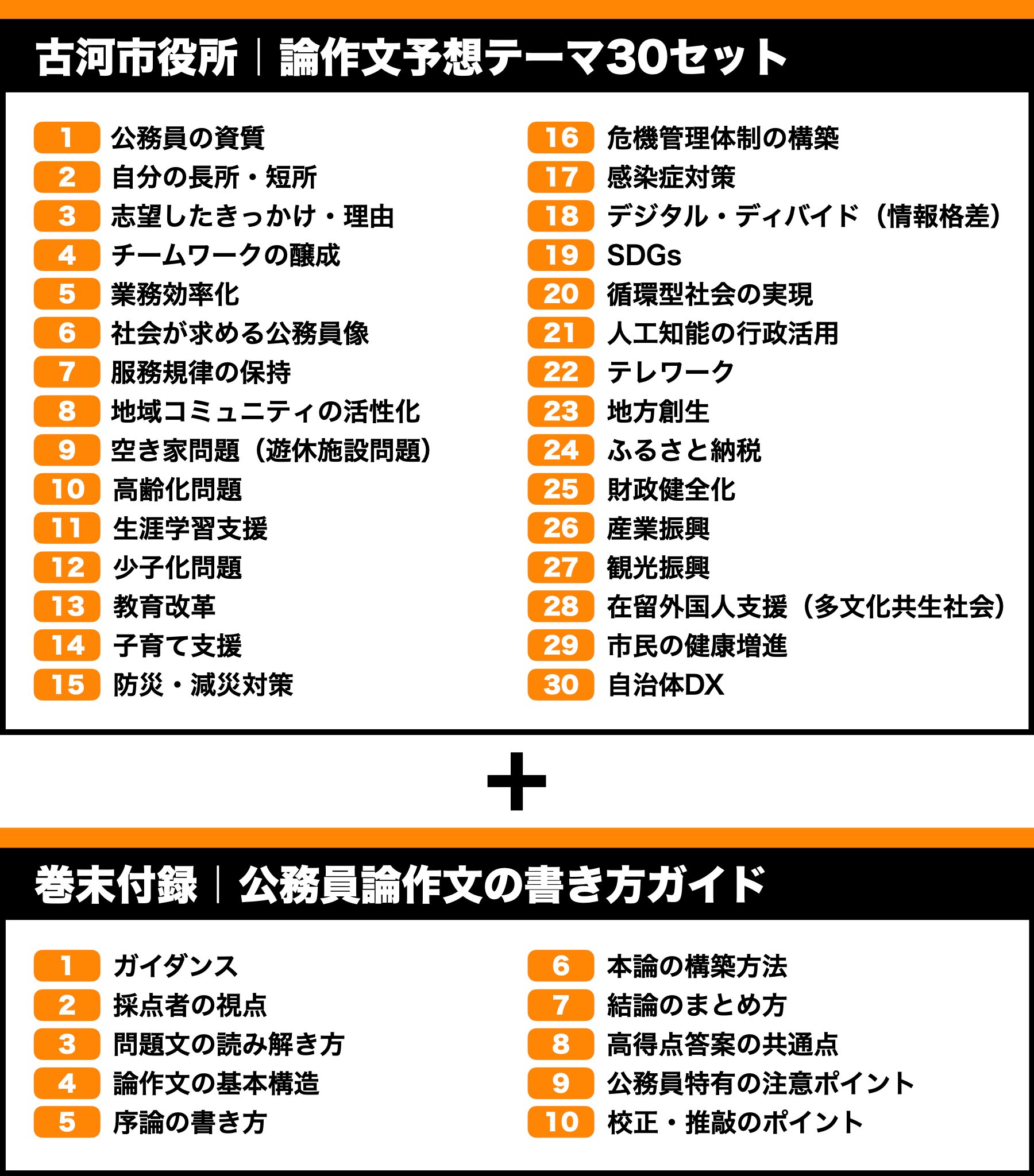 古河市役所】論文予想テーマ模範解答30セット【作文・小論文対策