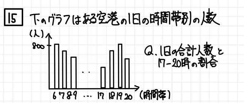 航空大学校R5,R6過去問解説と1次入試対策抜粋(2024.4)｜Tom