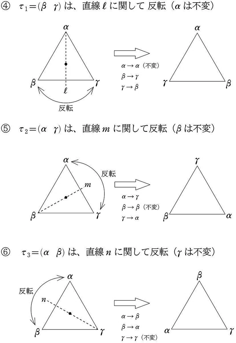 （図版追加）『巡回群』について、および剰余群が巡回群になること｜中学でもわかる浪漫数学 