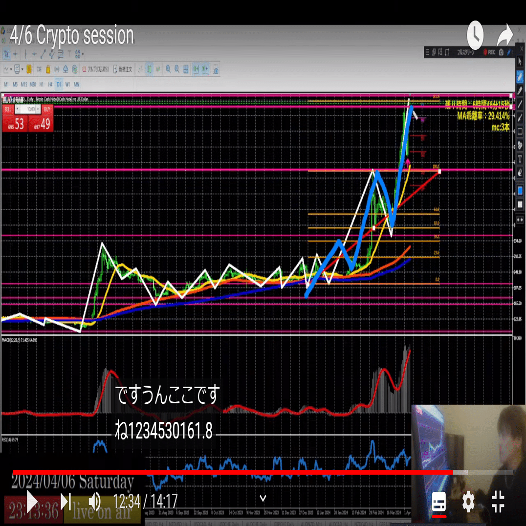暗号資産BCH下落予想的中！空売りで笑え！｜まさしゃちょー（Financial Trader MASA）