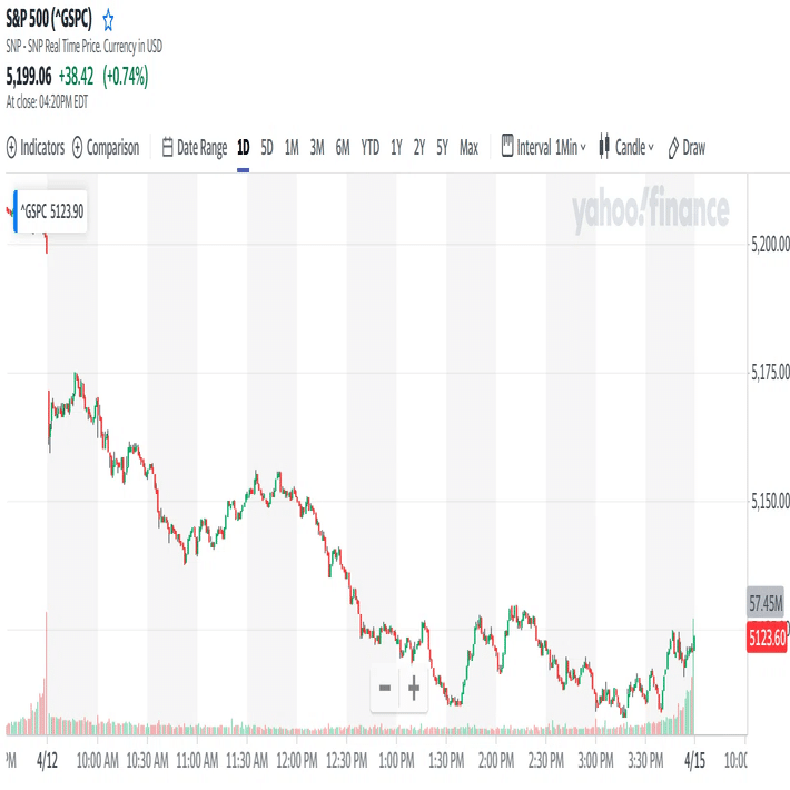 米国株 まとめ 4月12日：中東での戦争への懸念から株価は急落 ＊備忘録＊｜FR(FutureResearch)