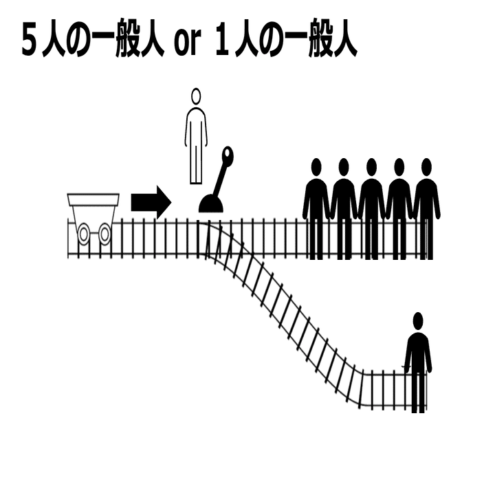 トロッコ問題回答まとめ｜れお