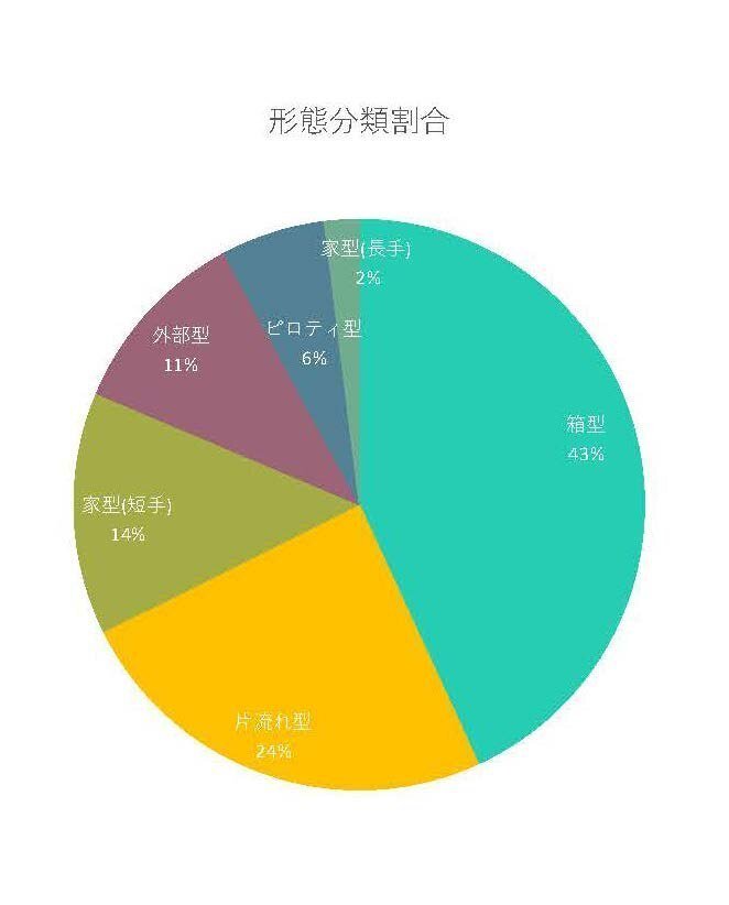 卒業論文 本科毕业论文的封面· Issue #142 · stone-zeng/fduthesis